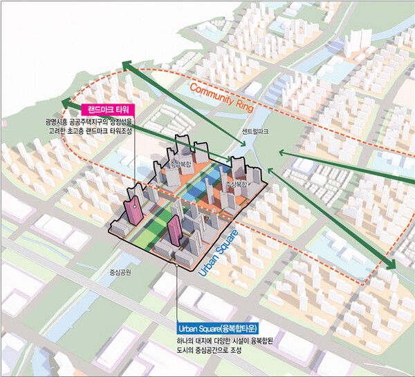 광명시흥지구 특별계획구역 개발구상 예시[국토교통부]