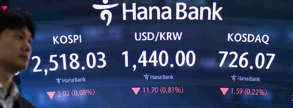 21일 오후 서울 중구 하나은행 딜링룸의 화면에 이날 거래를 마감한 코스피, 코스닥 지수와 원/달러 환율이 표시돼 있다. [연합뉴스]
