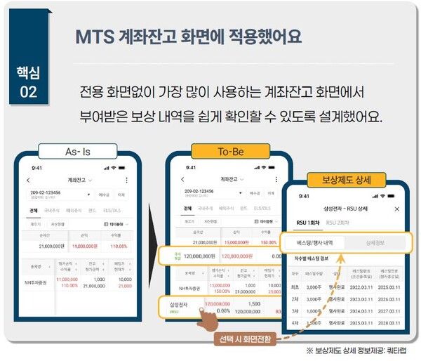 NH투자증권과 주식보상 관리 플랫폼 기업 쿼타랩(대표 최동현)이 MTS 내 주식보상제도 연계서비스를 출시했다. [NH투자증권]