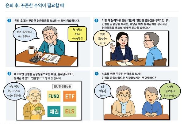‘시니어 고객의 여유로운 은퇴생활을 위한 인컴형 금융상품 가이드’. [NH투자증권]