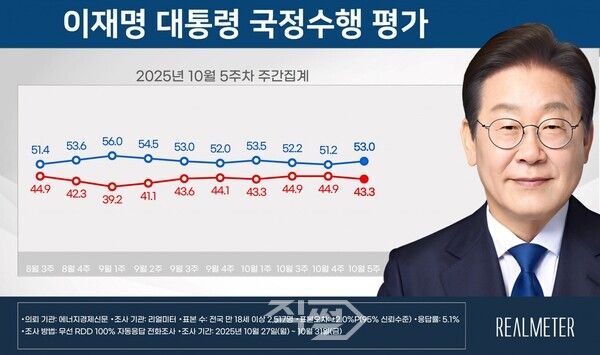 [이하 리얼미터]