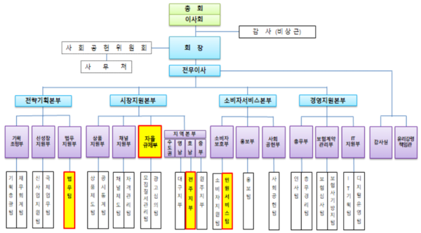 생명보험협회 조직도. [생명보험협회]