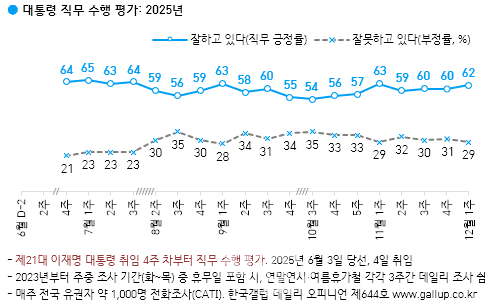 [한국갤럽]
