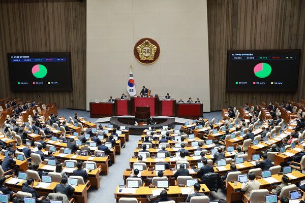 예산안 처리 법정 시한인 2일 국회 본회의 모습. [연합뉴스]