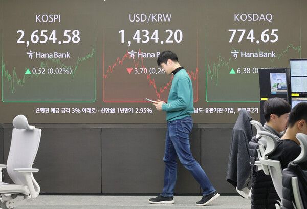 21일 서울 중구 하나은행 본점 딜링룸 현황판에 코스피와 원/달러 환율, 코스닥 지수가 표시돼 있다. [연합뉴스]