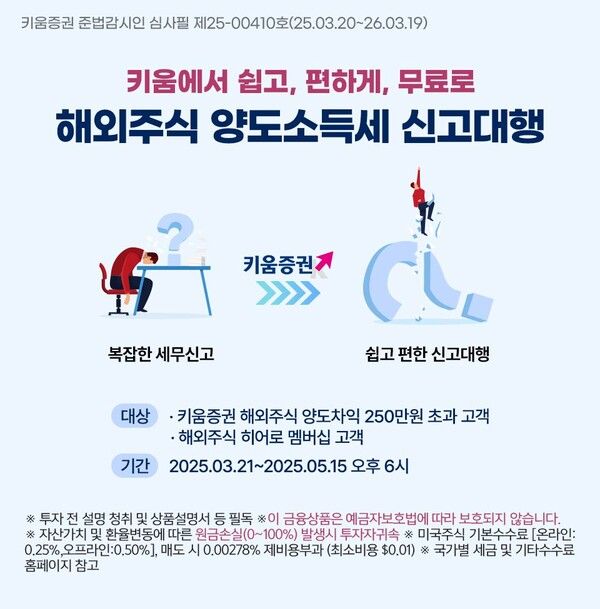 키움증권은 해외주식 투자자 편의를 위해 해외주식 양도소득세 신고대행 서비스를 실시한다. [키움증권]