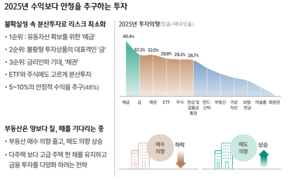 하나금융연구소 ‘2025 대한민국 웰스 리포트’. [하나금융연구소]