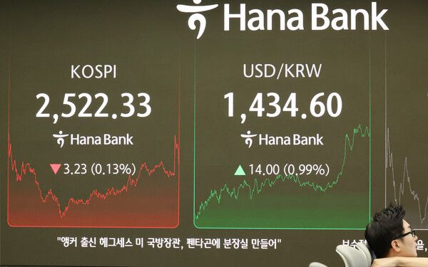 24일 오후 서울 중구 하나은행 본점 딜링룸에 코스피 지수와 원/달러 환율이 표시돼 있다. [연합뉴스]
