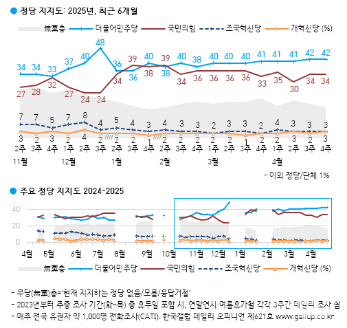 [이하 한국갤럽]