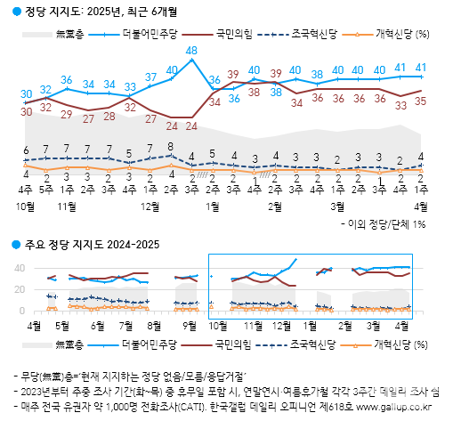 [이하 한국갤럽]