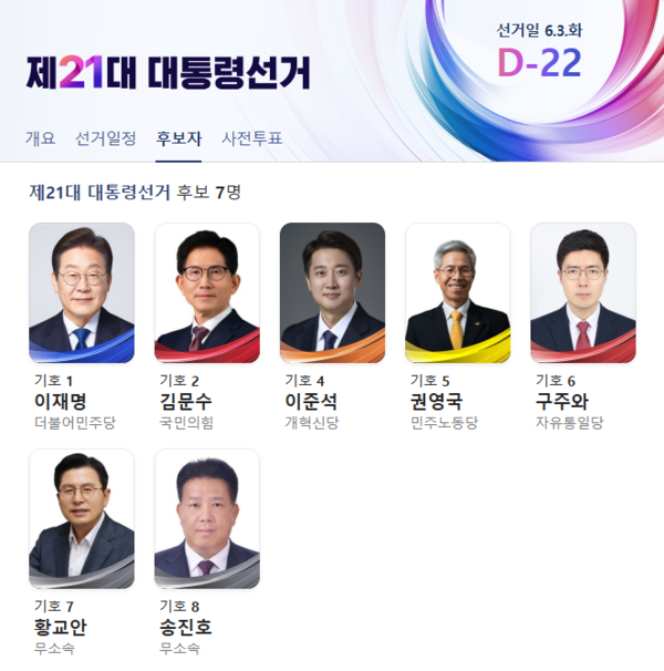 제21대 대통령건서 후보 7명. [네이버]