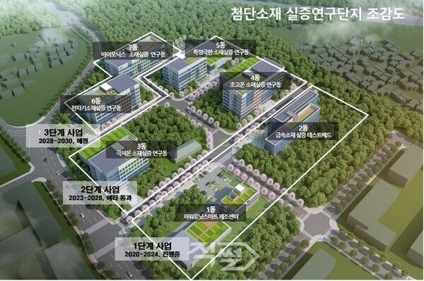 첨단소재 실증연구단지 조감도. [창원시]