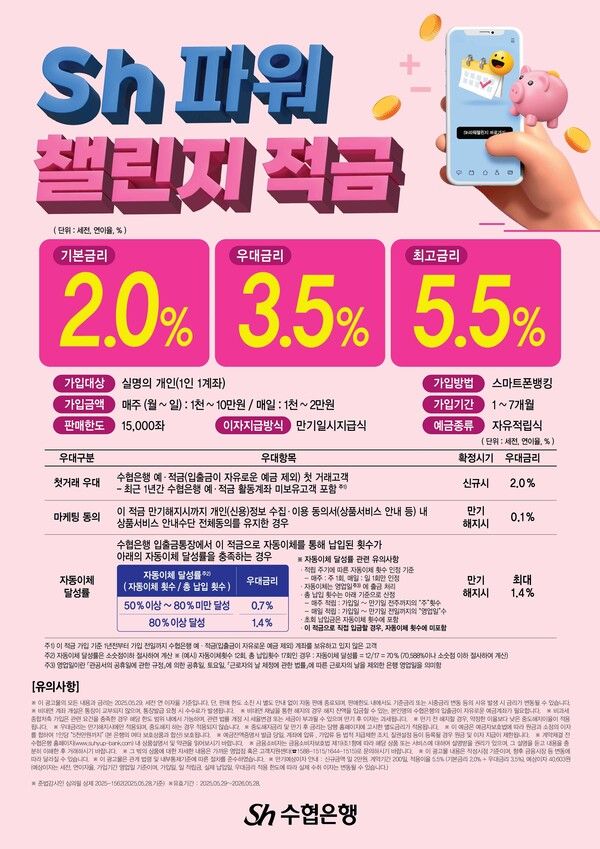 ‘Sh파워챌린지적금’. [Sh수협은행]
