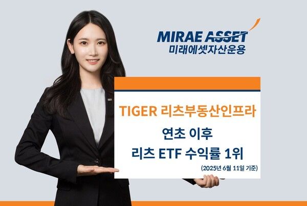  ‘TIGER&nbsp;리츠부동산인프라&nbsp;ETF’가 연초 이후 국내 리츠 투자&nbsp;ETF&nbsp;중 수익률&nbsp;1위를 기록했다. [미래에셋자산운용]