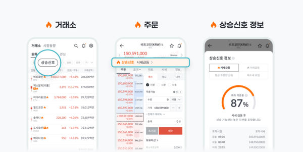 빗썸, 예측기반 상승신호 서비스. [빗썸]