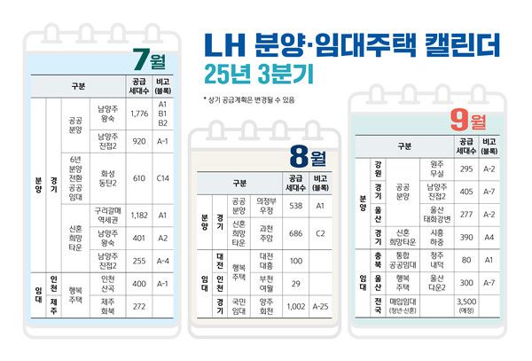 LH, 분양·임대주택 1만3천가구 입주자 모집 캘린더.[한국토지주택공사(LH)]