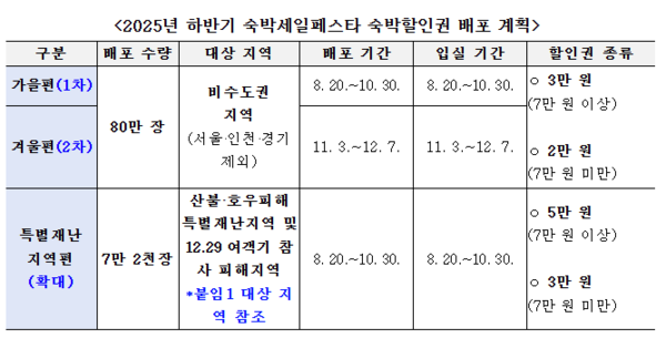 [문화체육관광부]
