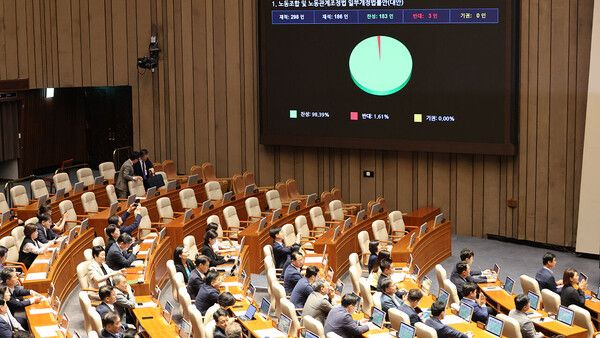 재석 의원 18‘노란봉투법’(노동조합 및 노동관계조정법 개정안)이 6명 가운데 찬성 183명, 반대 3명으로 24일 국회 본회의를 통과했다. [SBS 뉴스 갈무리]