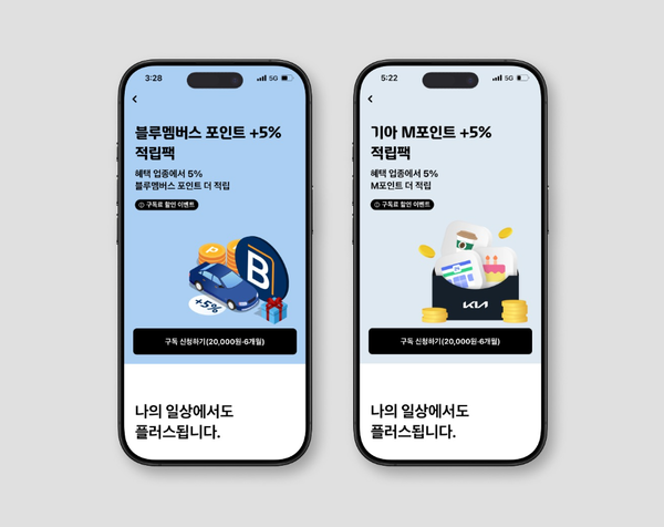 현대카드는 현대차·기아 고객 전용 구독 서비스인 ‘블루멤버스 포인트 +5% 적립팩’과 ‘기아 M포인트 +5% 적립팩’을 출시했다. [현대카드]