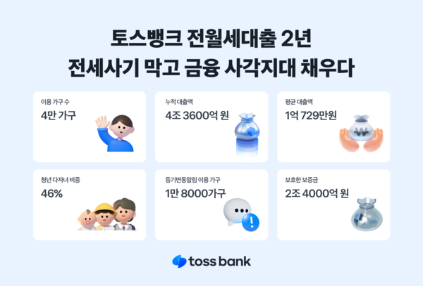 토스뱅크 전월세보증금대출 2주년 포스터. [토스뱅크]