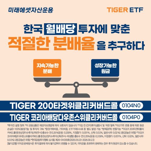 미래에셋자산운용은 ‘TIGER 7%&nbsp;위클리커버드콜&nbsp;ETF&nbsp;시리즈’&nbsp;2종을 신규 상장한다. [미래에셋자산운용]
