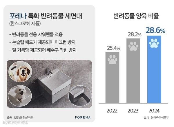 [(주)한화 건설부문]
