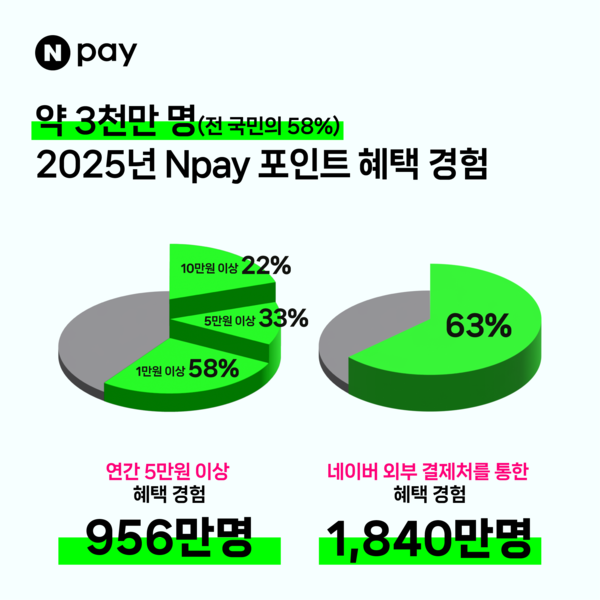 Npay 포인트 혜택 리포트. [네이버페이]