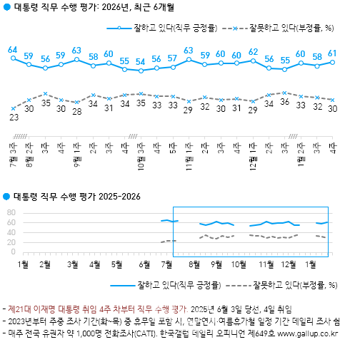[한국갤럽]