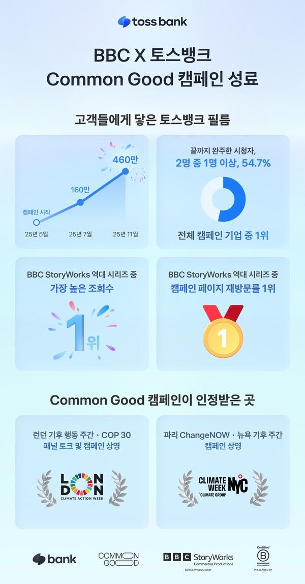 토스뱅크, BBC와 ‘Common Good’ 캠페인 마무리. [토스뱅크]