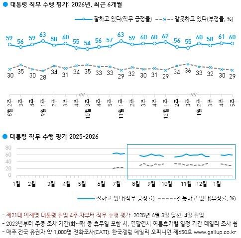 [한국갤럽]