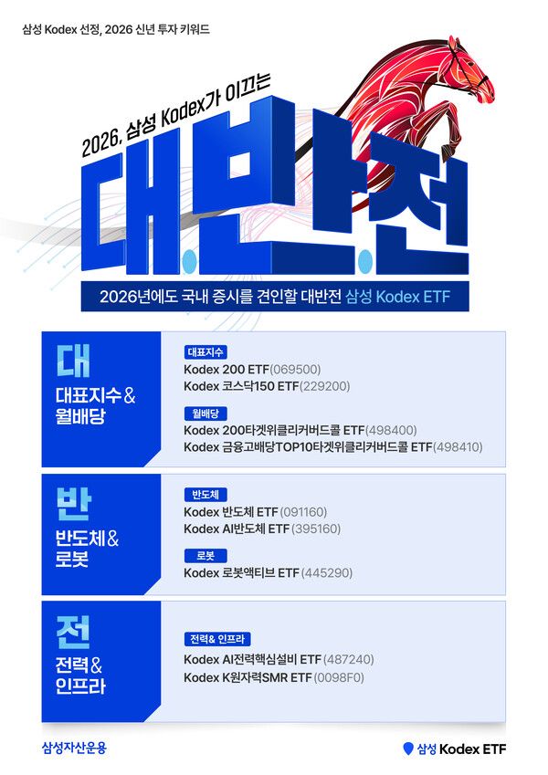 삼성자산운용이 국내 증시의 비상을 견인할 2026년 투자 키워드 ‘대·반·전’을 공개했다. [삼성자산운용]