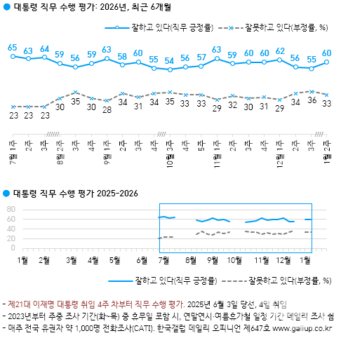 [한국갤럽]