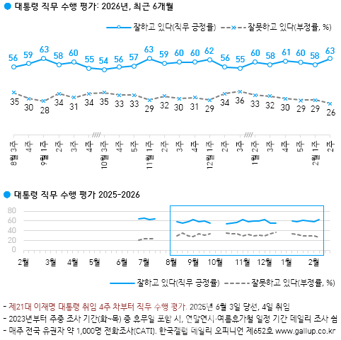 [한국갤럽]
