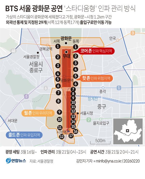 20일 서울경찰청에 따르면 경찰이 방탄소년단(BTS) 컴백 공연 관리를 위해 광화문 일대를 가상의 '스타디움'으로 설정하기로 했다. 대형 경기장이 광화문에 세워졌다고 가정하고, 외곽선을 통제한 뒤 지정된 통로로만 관람객이 드나들 수 있게 한다는 취지다. [연합뉴스]