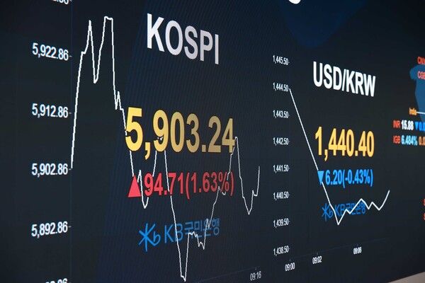 코스피가 5900을 돌파한 23일 오전 9시경 KB국민은행 딜링룸 모습. [KB국민은행]