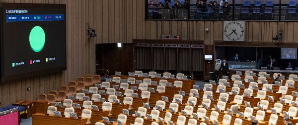 25일 국회에서 열린 2월 임시국회 8차 본회의에서 3차 상법 개정안이 통과되고 있다. [연합뉴스]