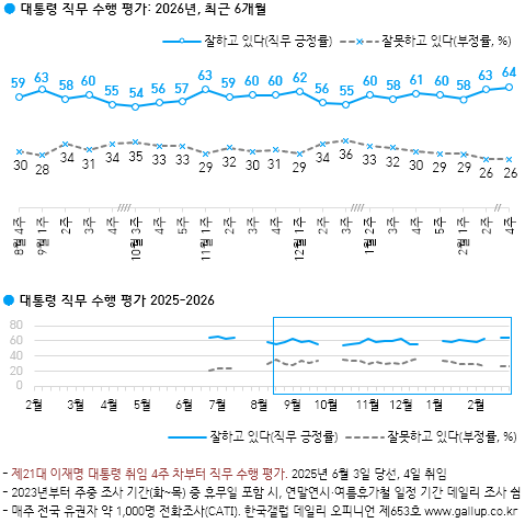 [한국갤럽]