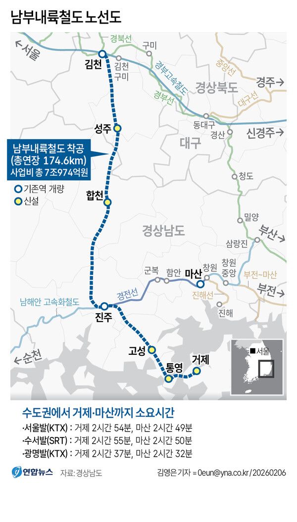 남부내륙철도는 경북 김천에서 경남 거제까지 총연장 174.6km에 이르는 대규모 고속철도 건설사업이다. 총사업비는 7조974억원이 투입된다.