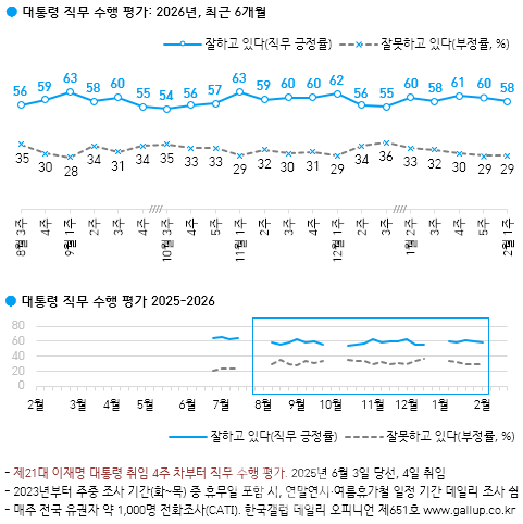 [한국갤럽]