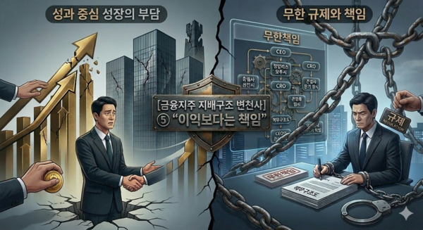 2020년대 금융지주들은 사모펀드 사태를 계기로 최고경영자 무한책임 시대로 진입했다. [제미나이·손성은 기자]