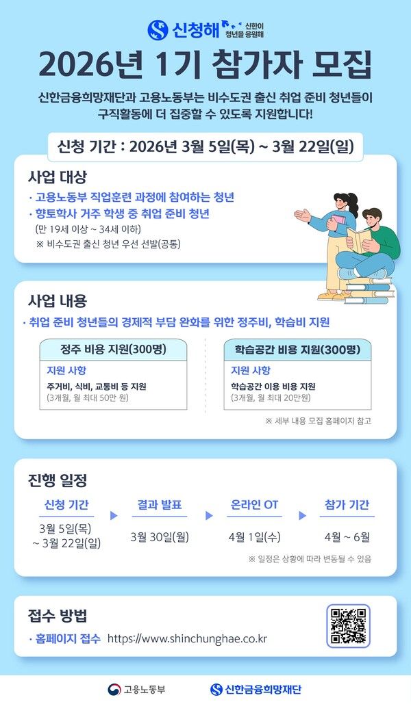 ‘신한이 청년을 응원해’ 지원자 모집 포스터. [신한금융희망재단]