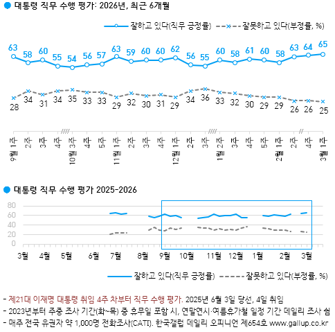 [한국갤럽]