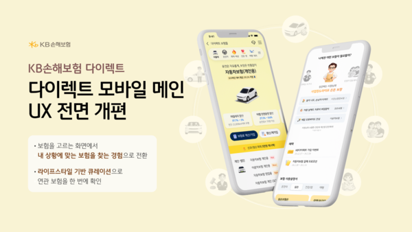 &nbsp;KB손해보험이 모바일 다이렉트 채널을 단순 상품 가입 창구에서 고객 맞춤형 보험 탐색 플랫폼으로 전환한다. [KB손해보험]