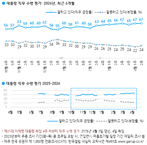 [한국갤럽]