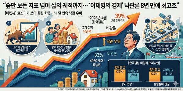 그래픽. [김봉연 기자·제미나이]