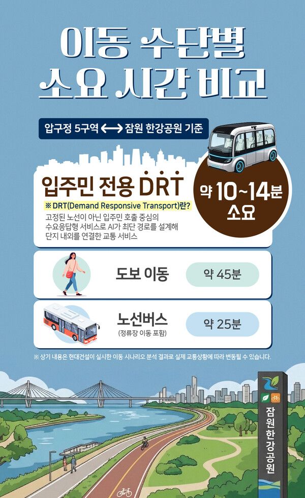 이동 수단별 소요 시간 비교 이미지. [현대건설]