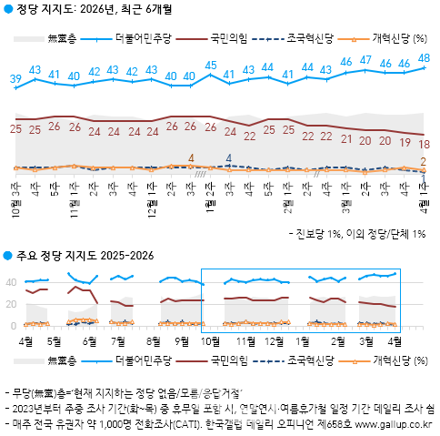 [한국갤럽]