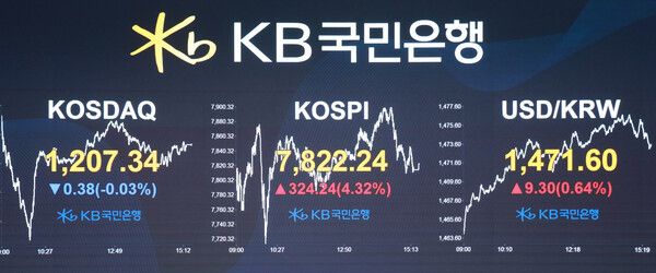11일 서울 KB국민은행 딜링룸 모습. [KB국민은행]