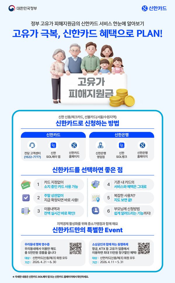 신한카드는 ‘고유가 피해지원금’과 관련해 안내부터 신청, 사용까지 고객 편의성을 높인 서비스를 제공한다. [신한카드]