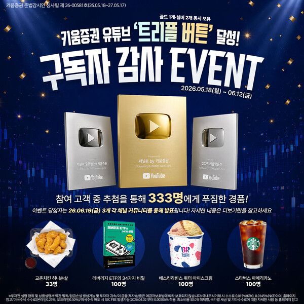 키움증권은 자사 유튜브 채널들이 ‘골드버튼’ 1개와 ‘실버버튼’ 2개를 동시에 달성해 기념 이벤트를 실시한다. [키움증권]